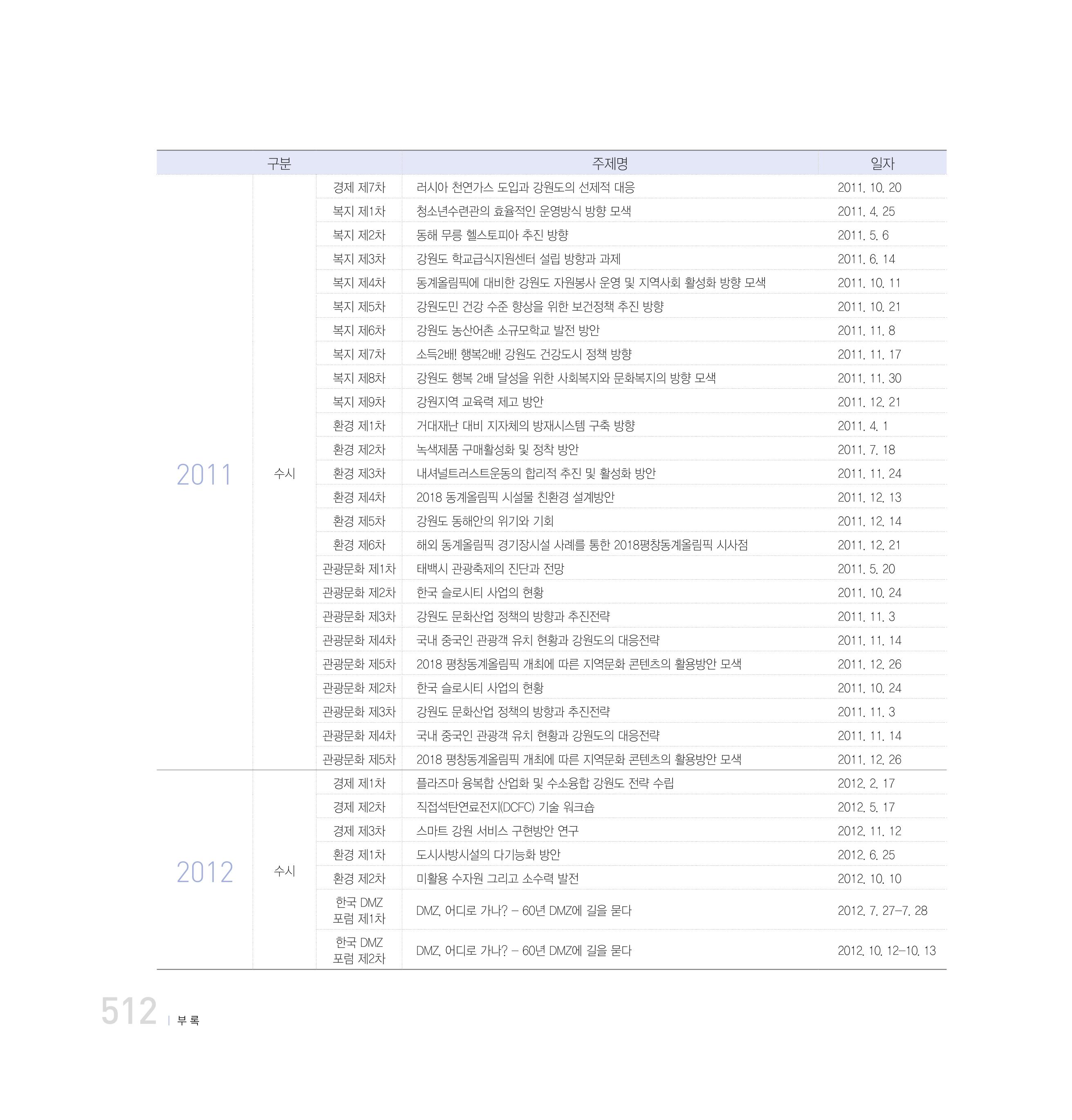 강원연구원 20년사 512페이지