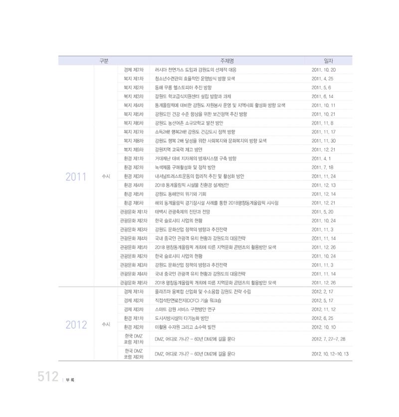 강원연구원 20년사 512페이지