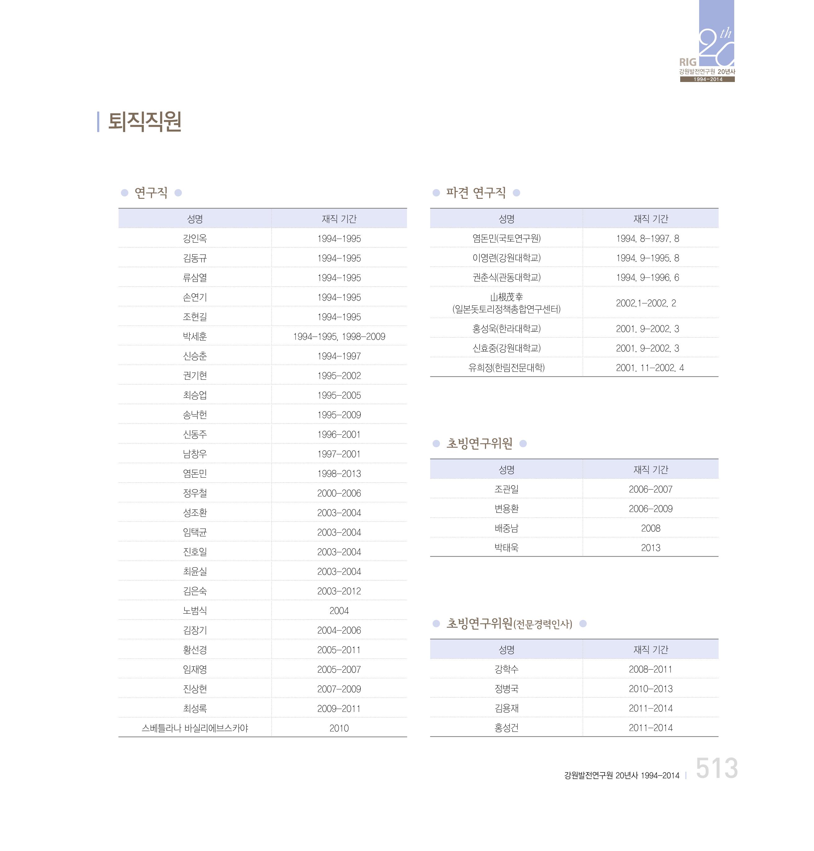 강원연구원 20년사 513페이지