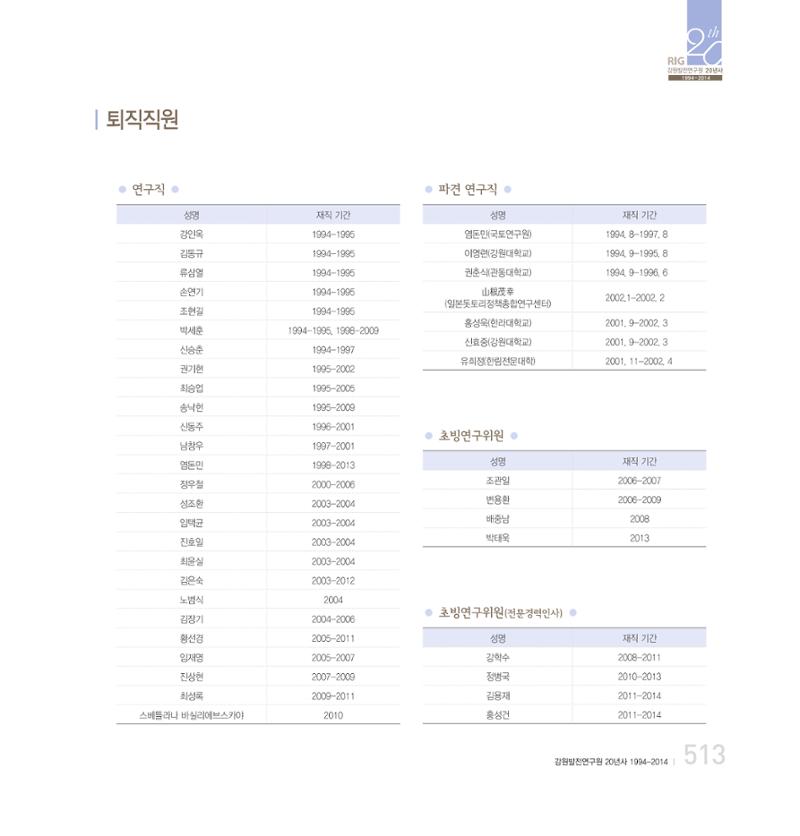 강원연구원 20년사 513페이지