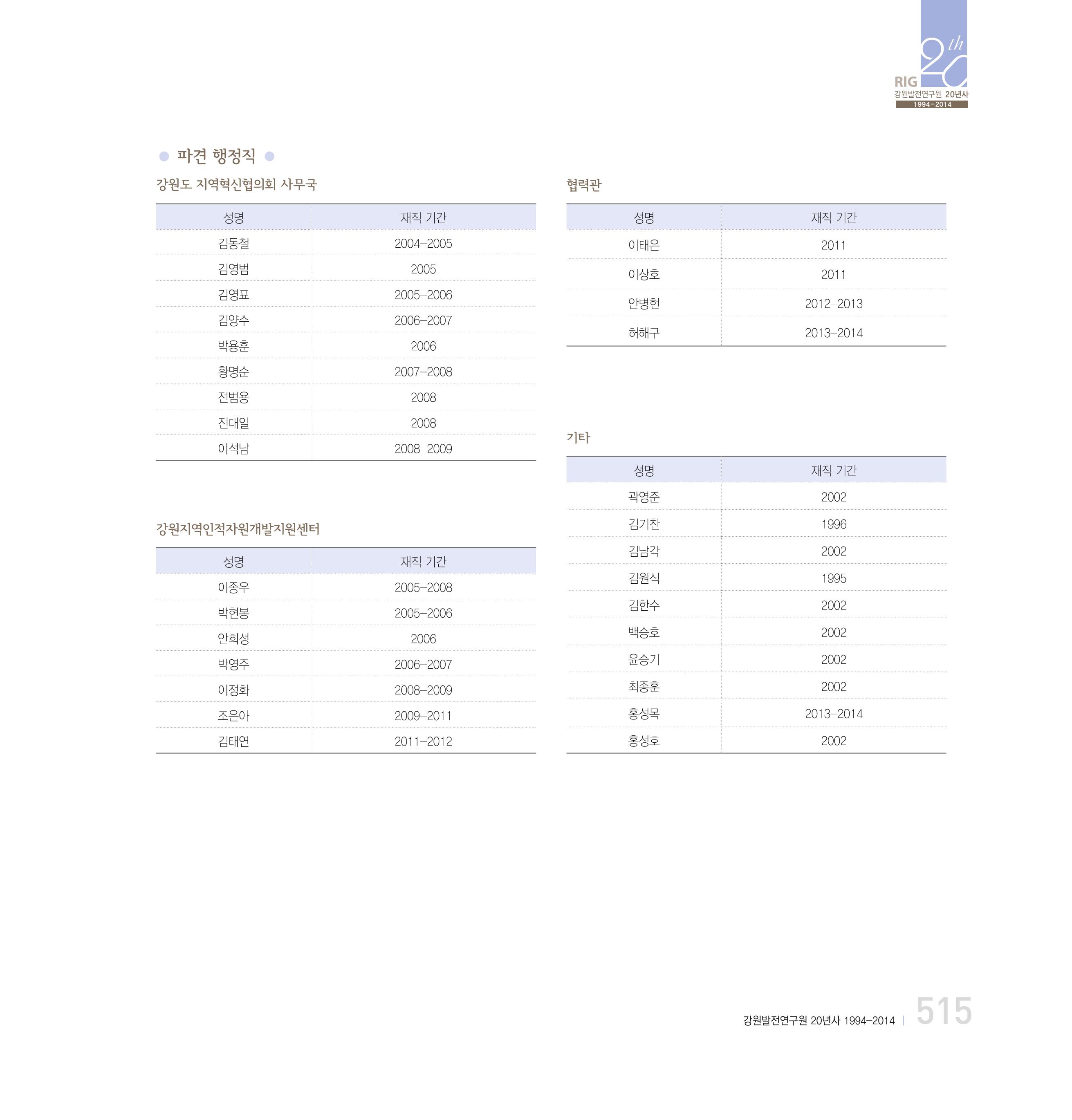 강원연구원 20년사 515페이지