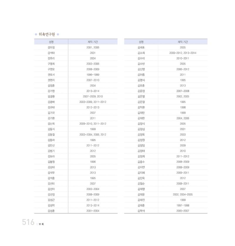강원연구원 20년사 516페이지