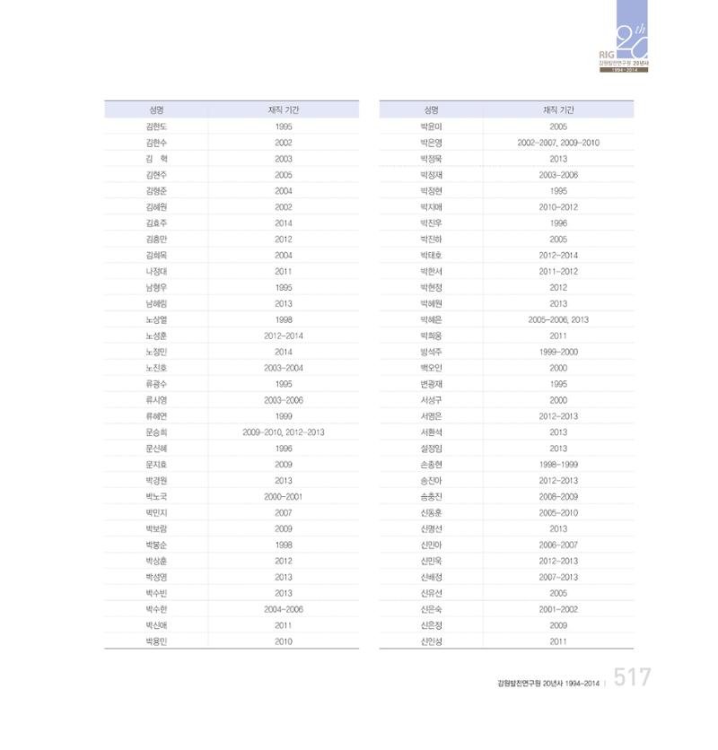 강원연구원 20년사 517페이지