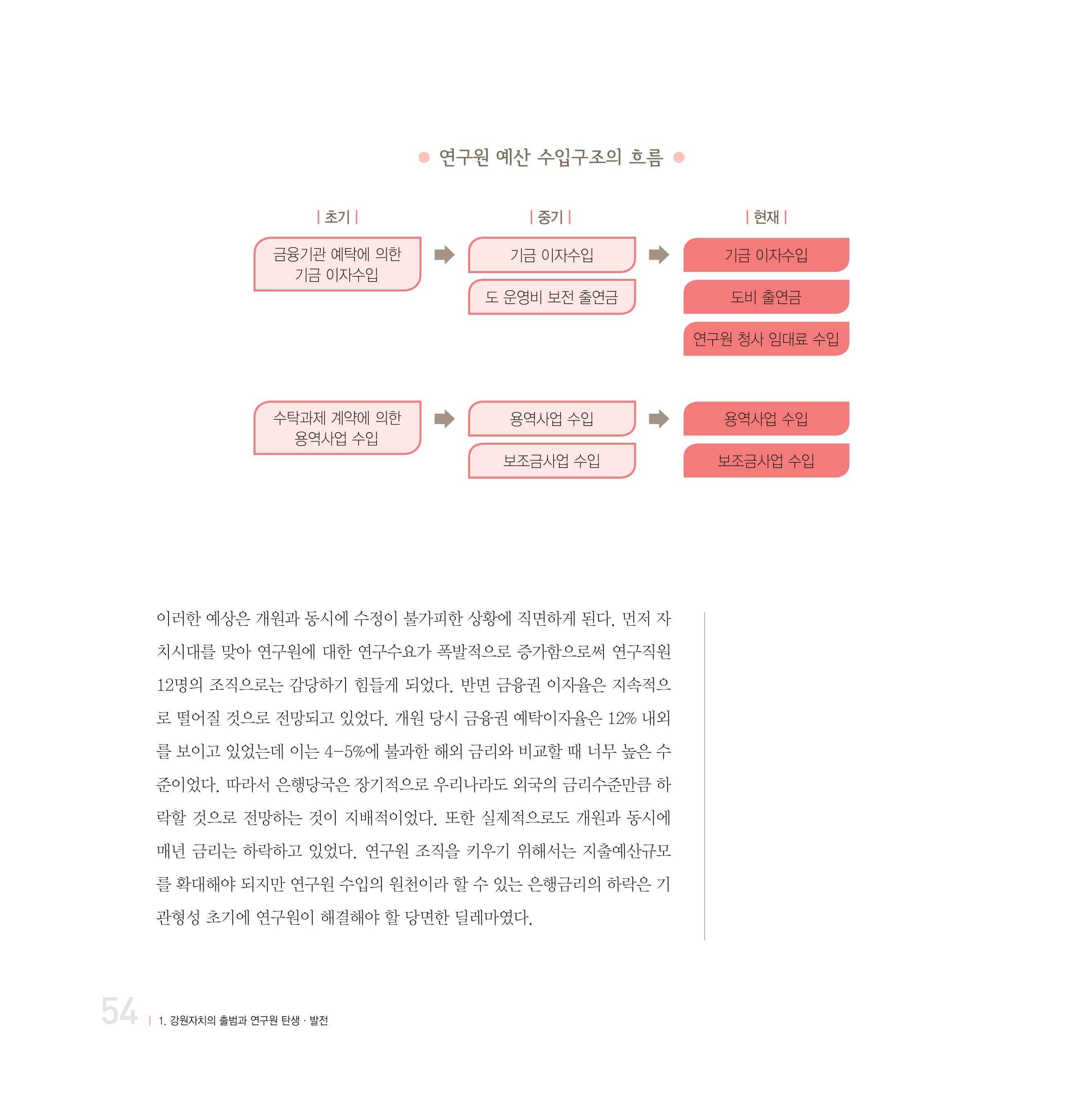 강원연구원 20년사 54페이지