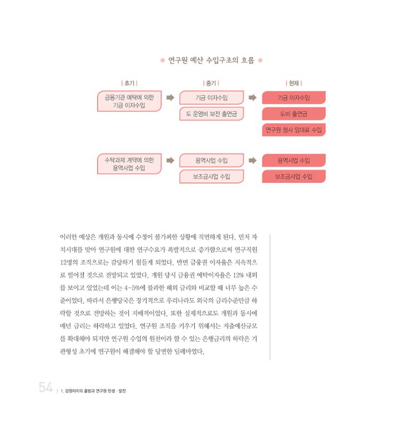 강원연구원 20년사 54페이지