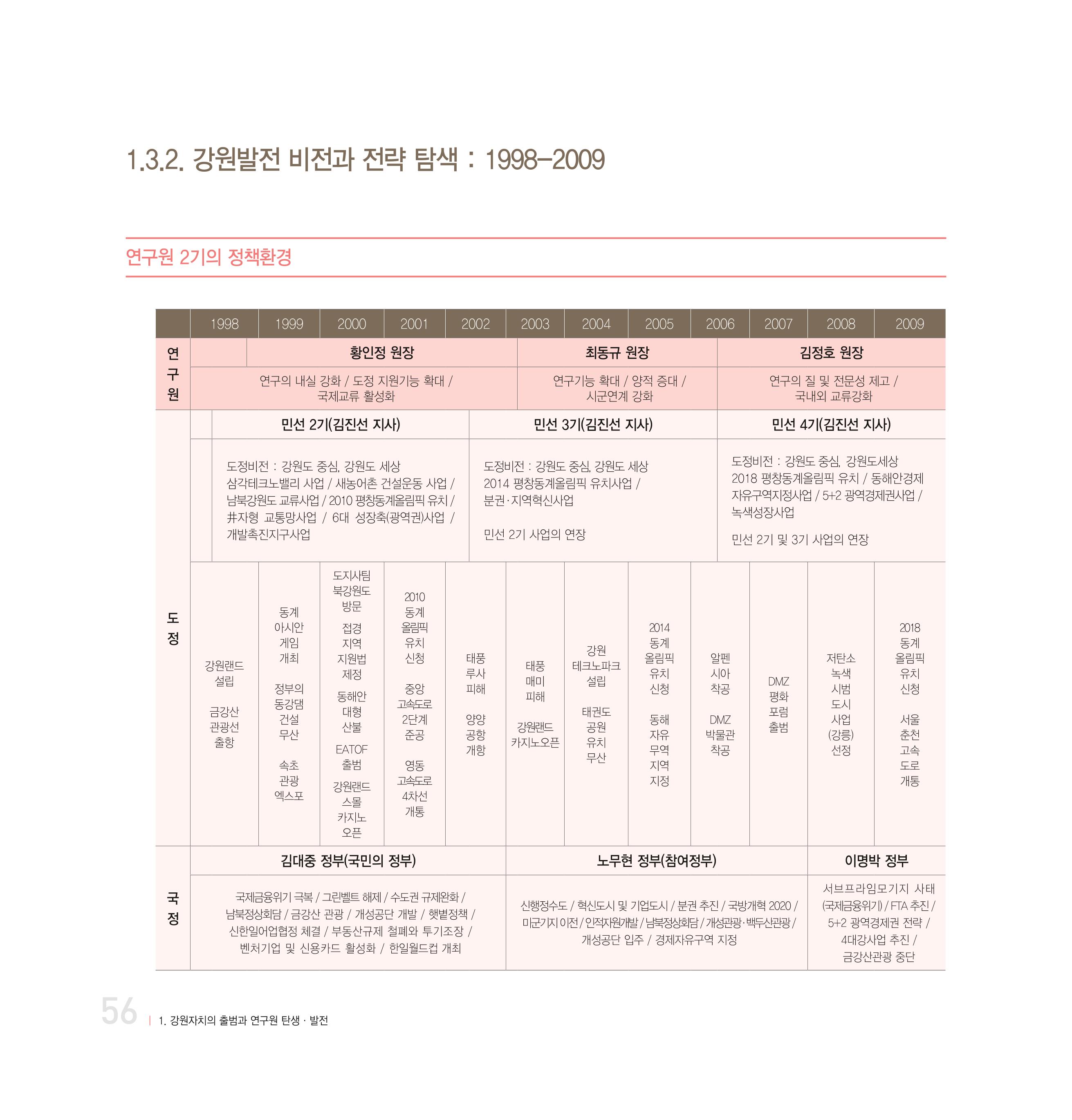 강원연구원 20년사 56페이지