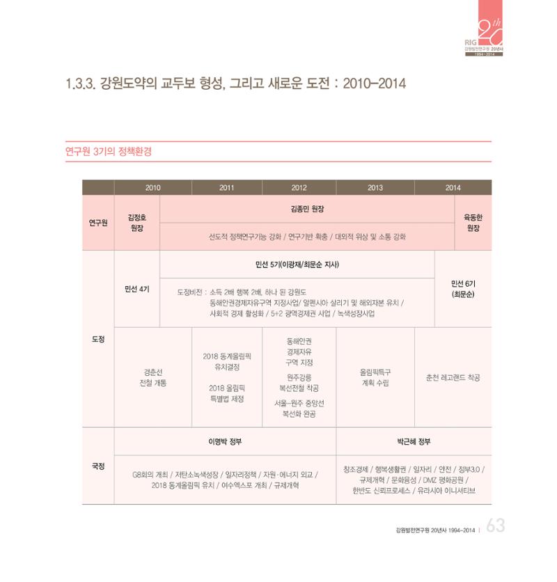 강원연구원 20년사 63페이지