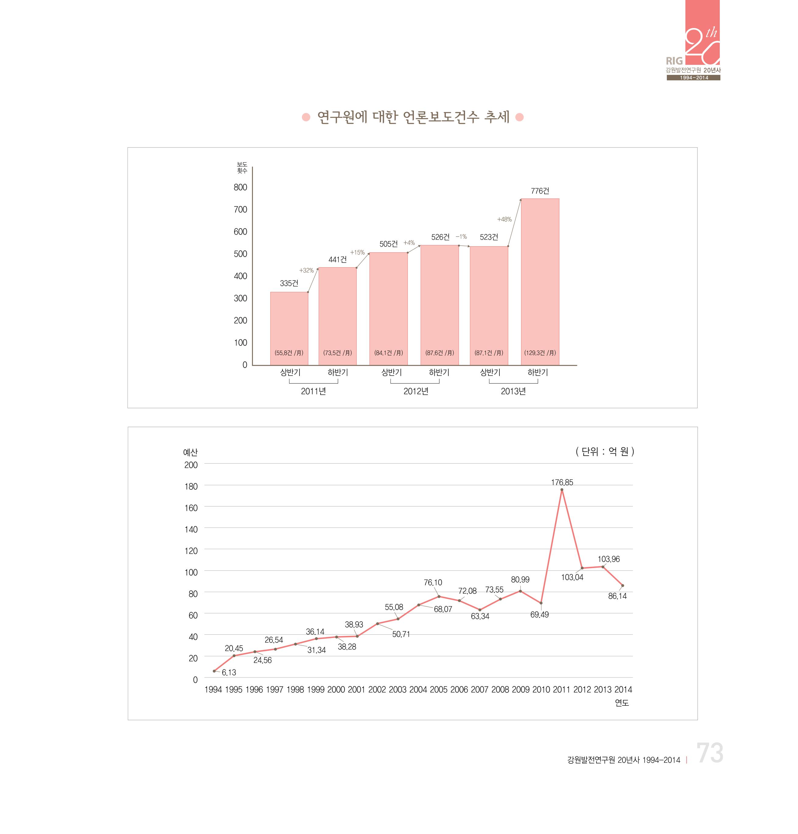 강원연구원 20년사 73페이지