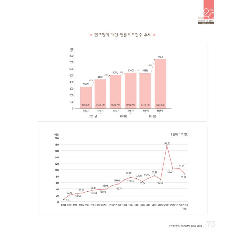 강원연구원 20년사 73페이지