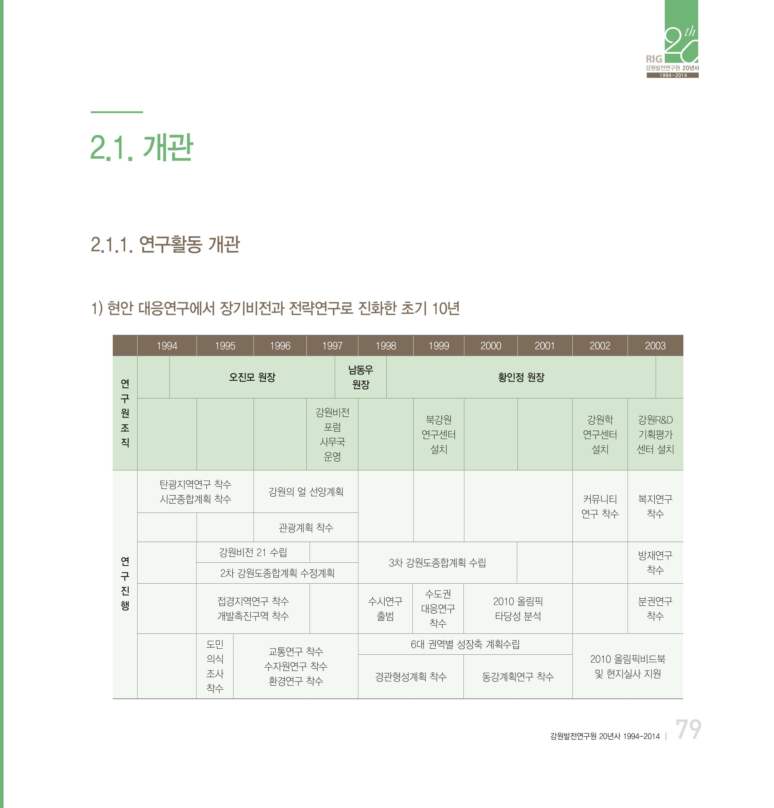 강원연구원 20년사 79페이지