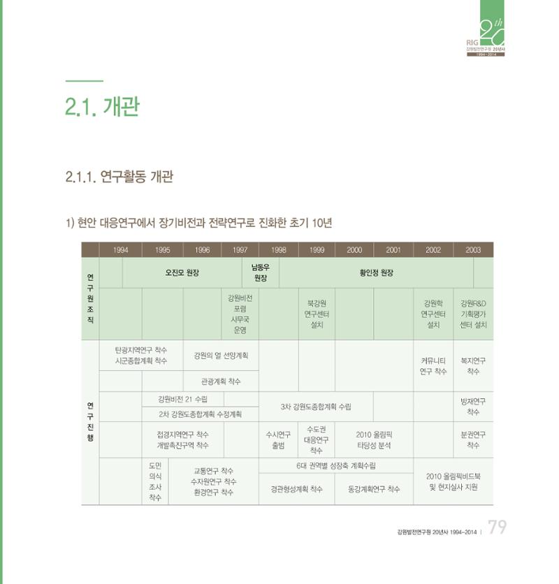 강원연구원 20년사 79페이지