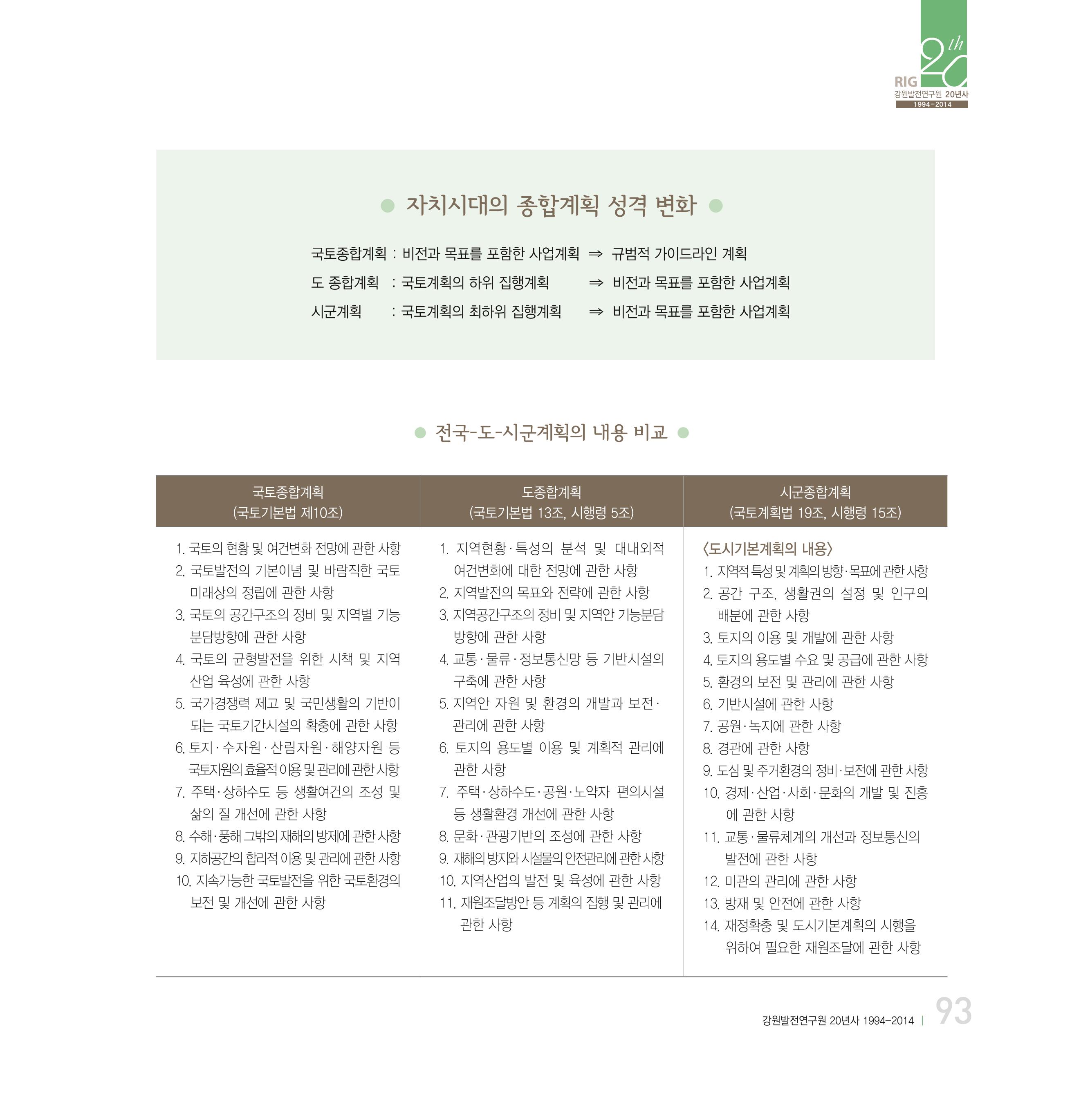 강원연구원 20년사 93페이지