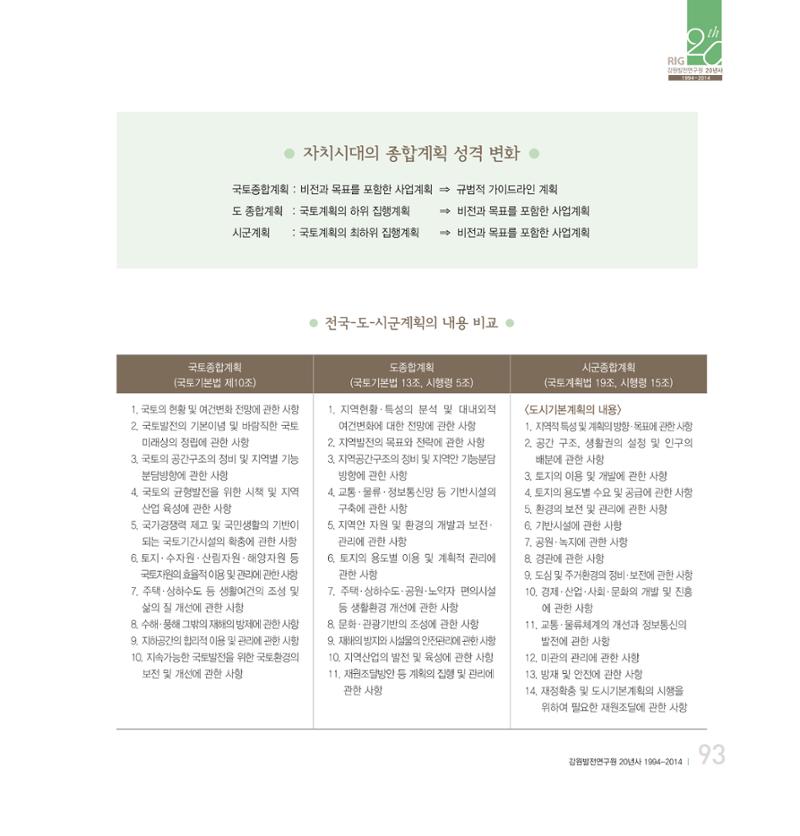 강원연구원 20년사 93페이지