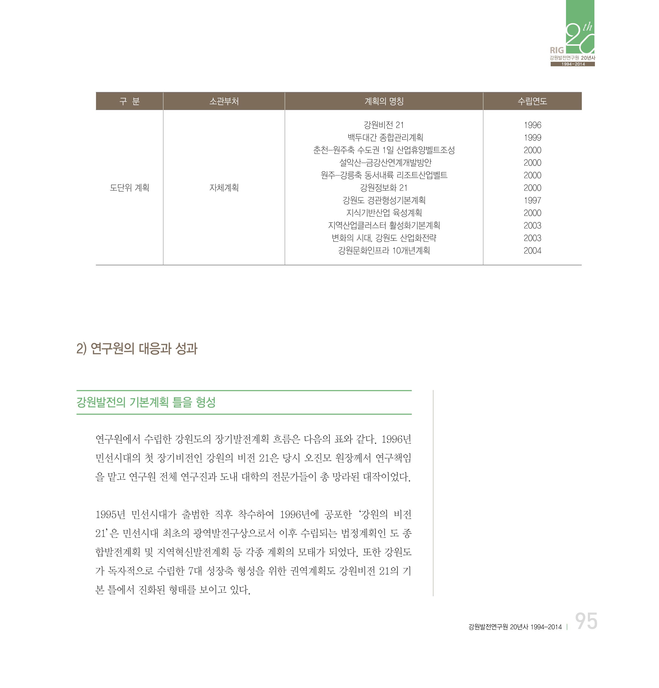 강원연구원 20년사 95페이지