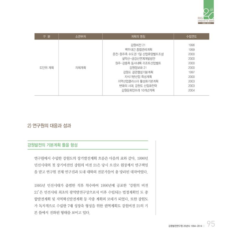강원연구원 20년사 95페이지