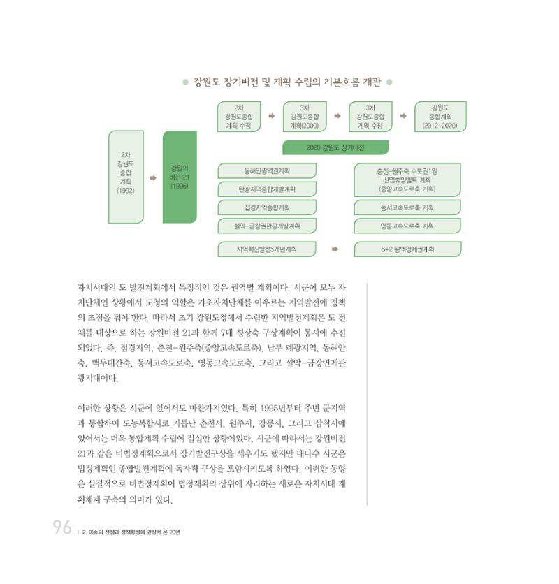 강원연구원 20년사 96페이지
