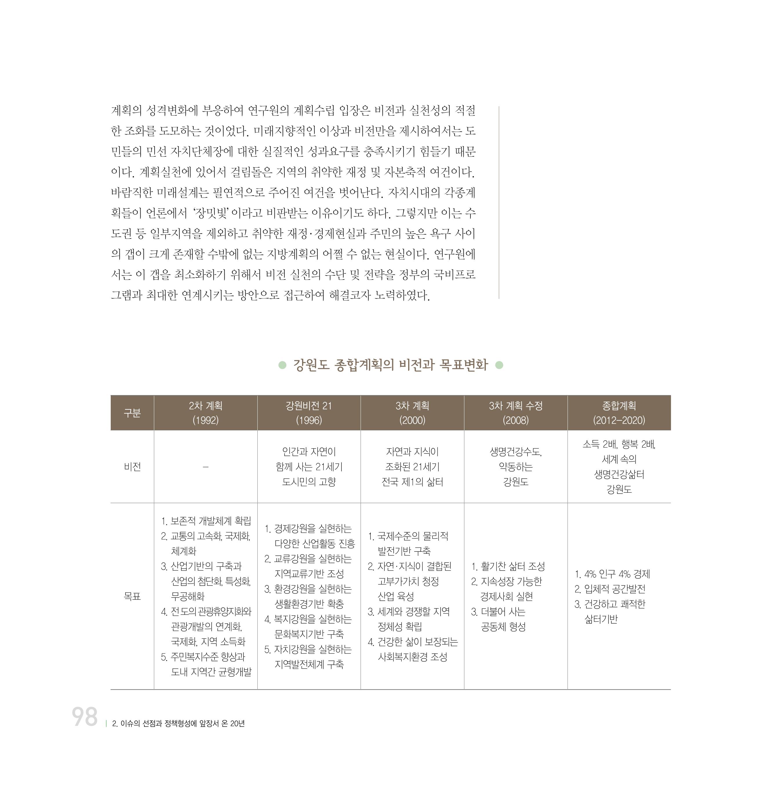 강원연구원 20년사 98페이지