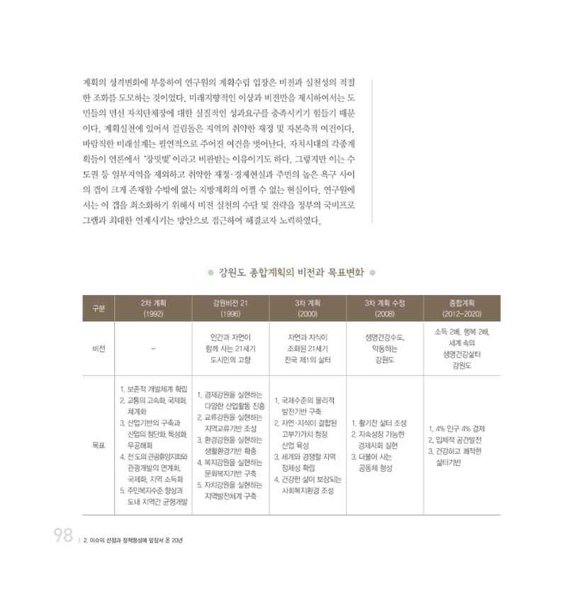강원연구원 20년사 98페이지
