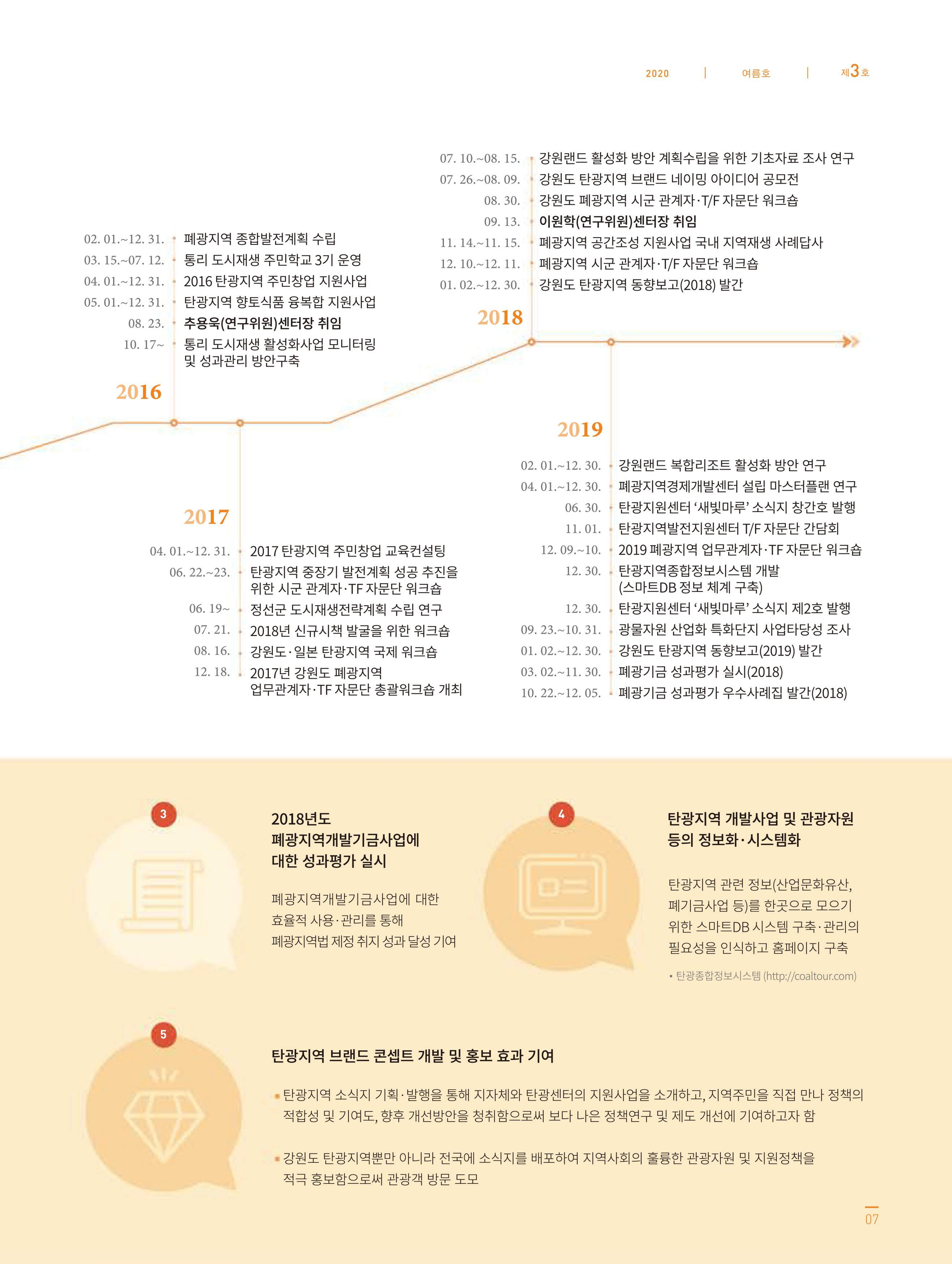 탄광지역발전을 위한 소식지 새빛마루 3호 7페이지