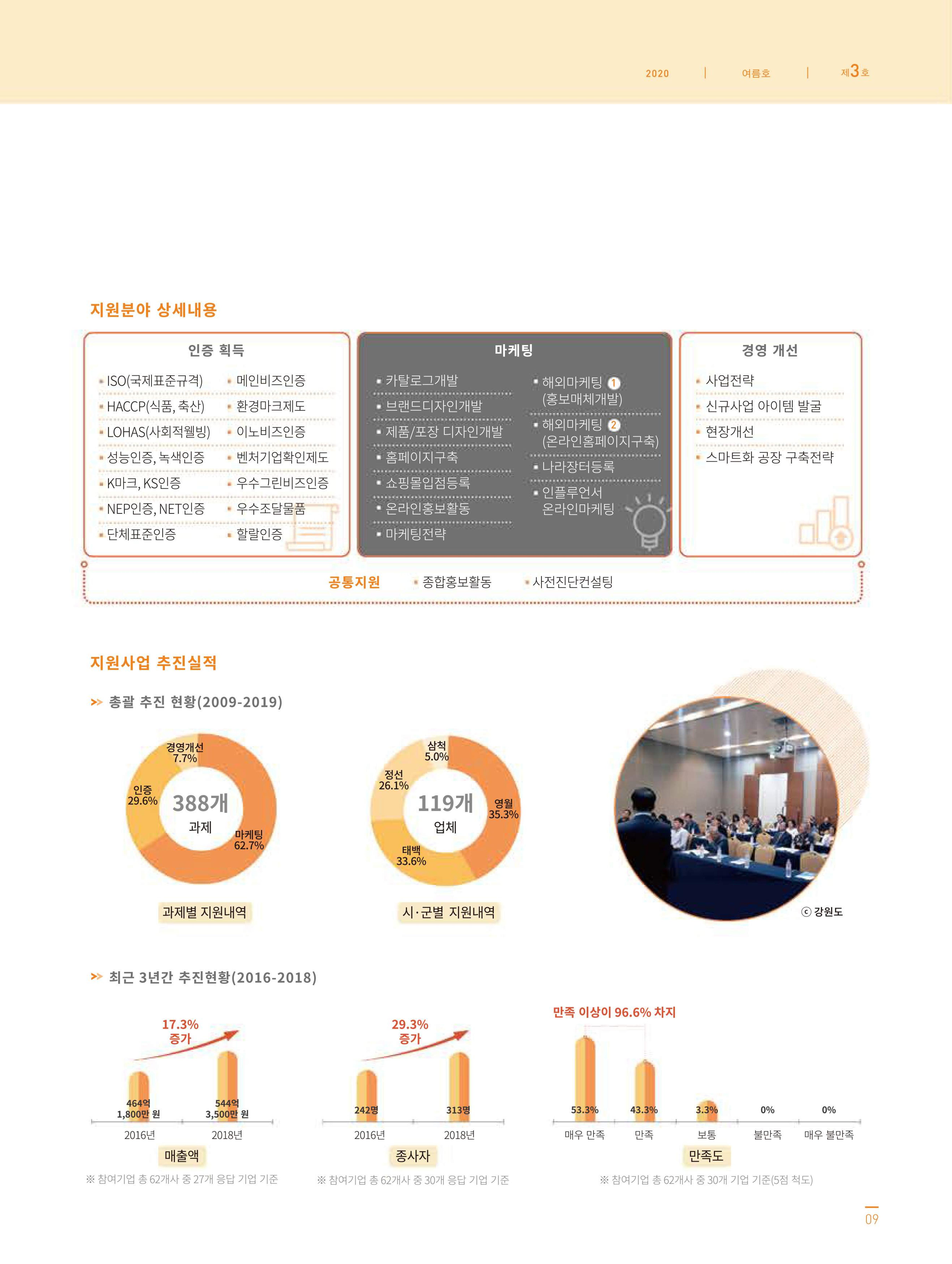 탄광지역발전을 위한 소식지 새빛마루 3호 9페이지