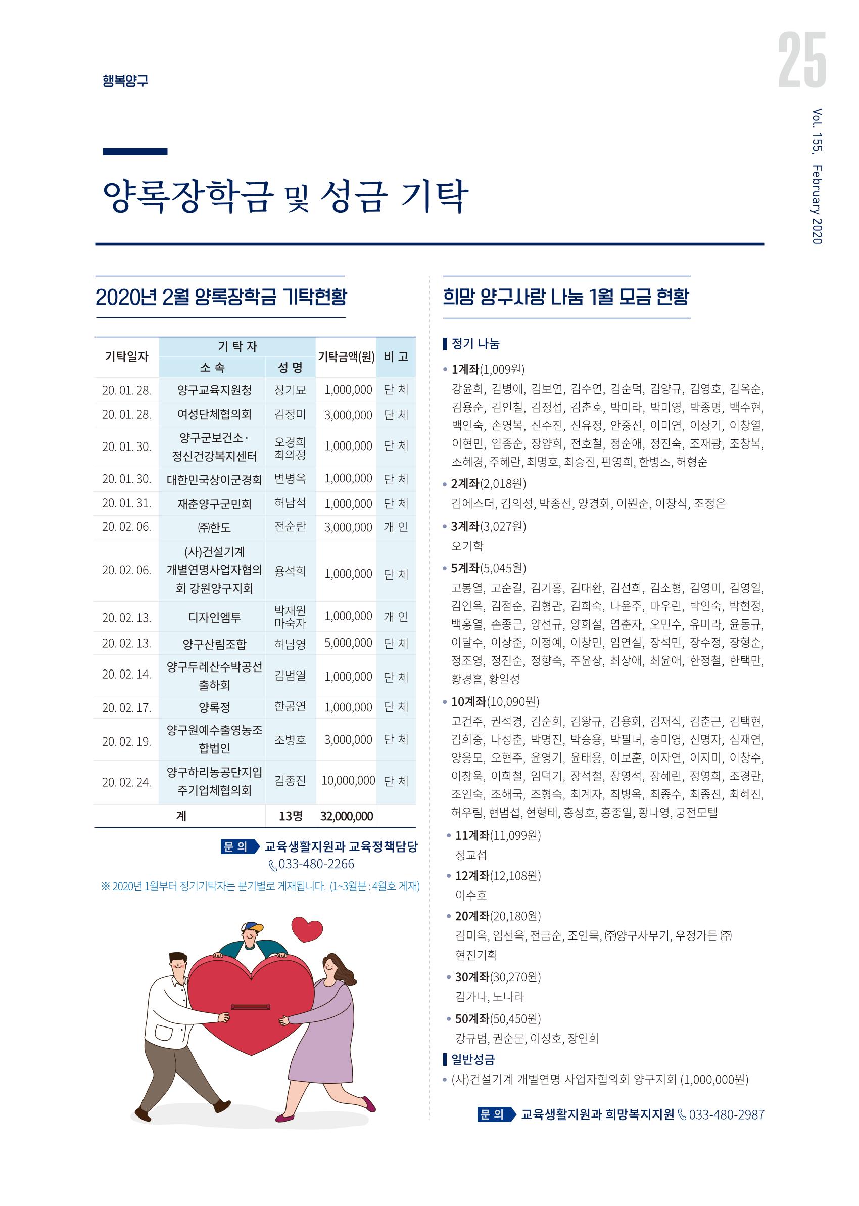 국토정중앙 메아리 2020년 3월호 25페이지
