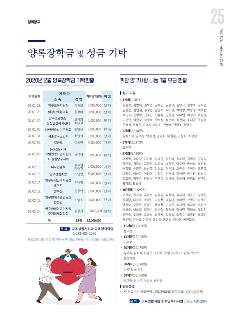 국토정중앙 메아리 2020년 3월호 25페이지