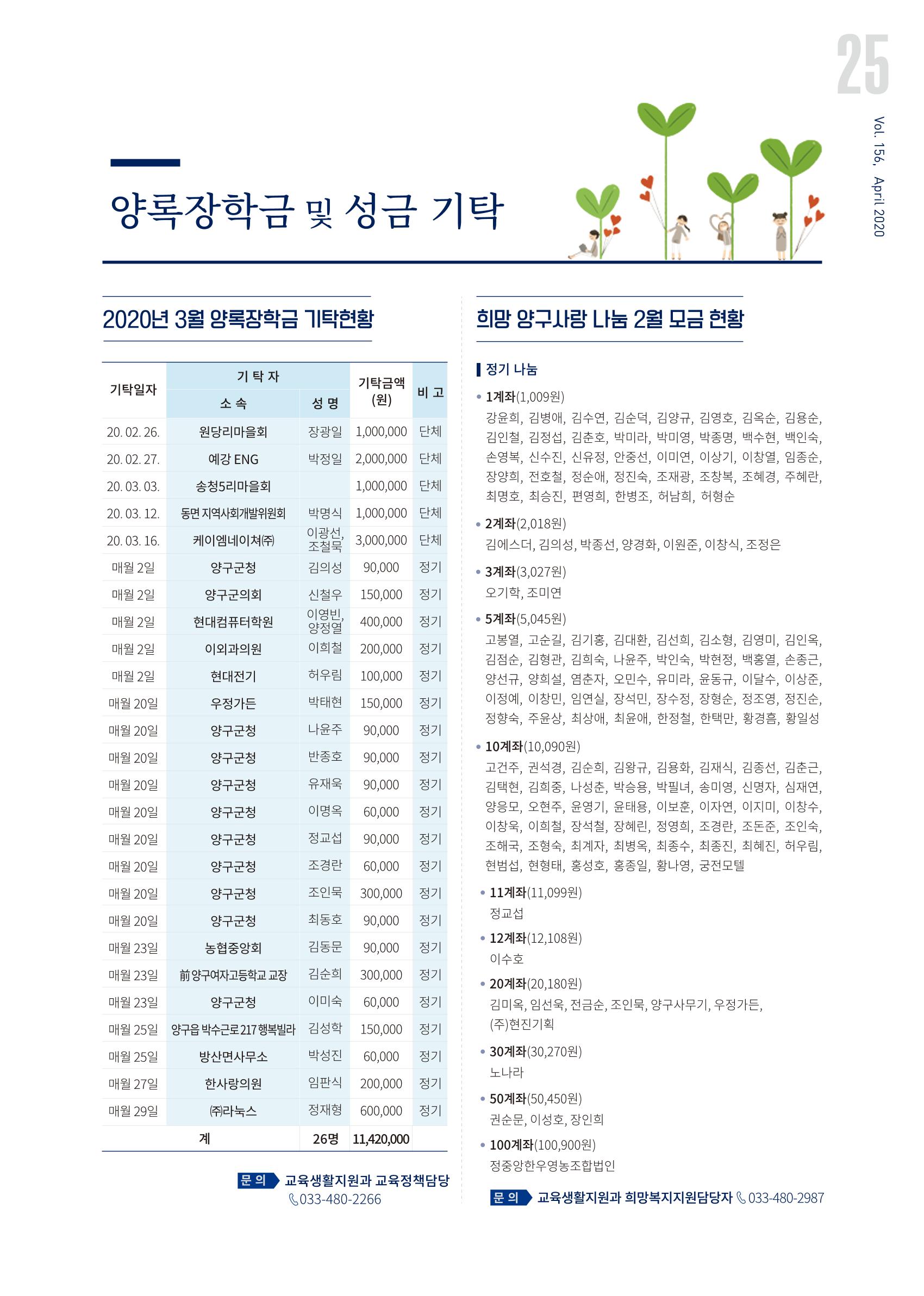 국토정중앙 메아리 2020년 4월호 25페이지