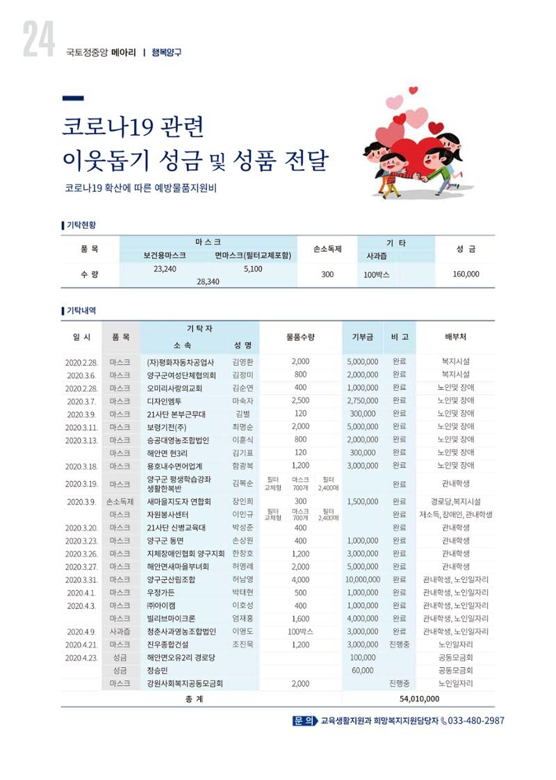 국토정중앙 메아리 2020년 5월호 24페이지