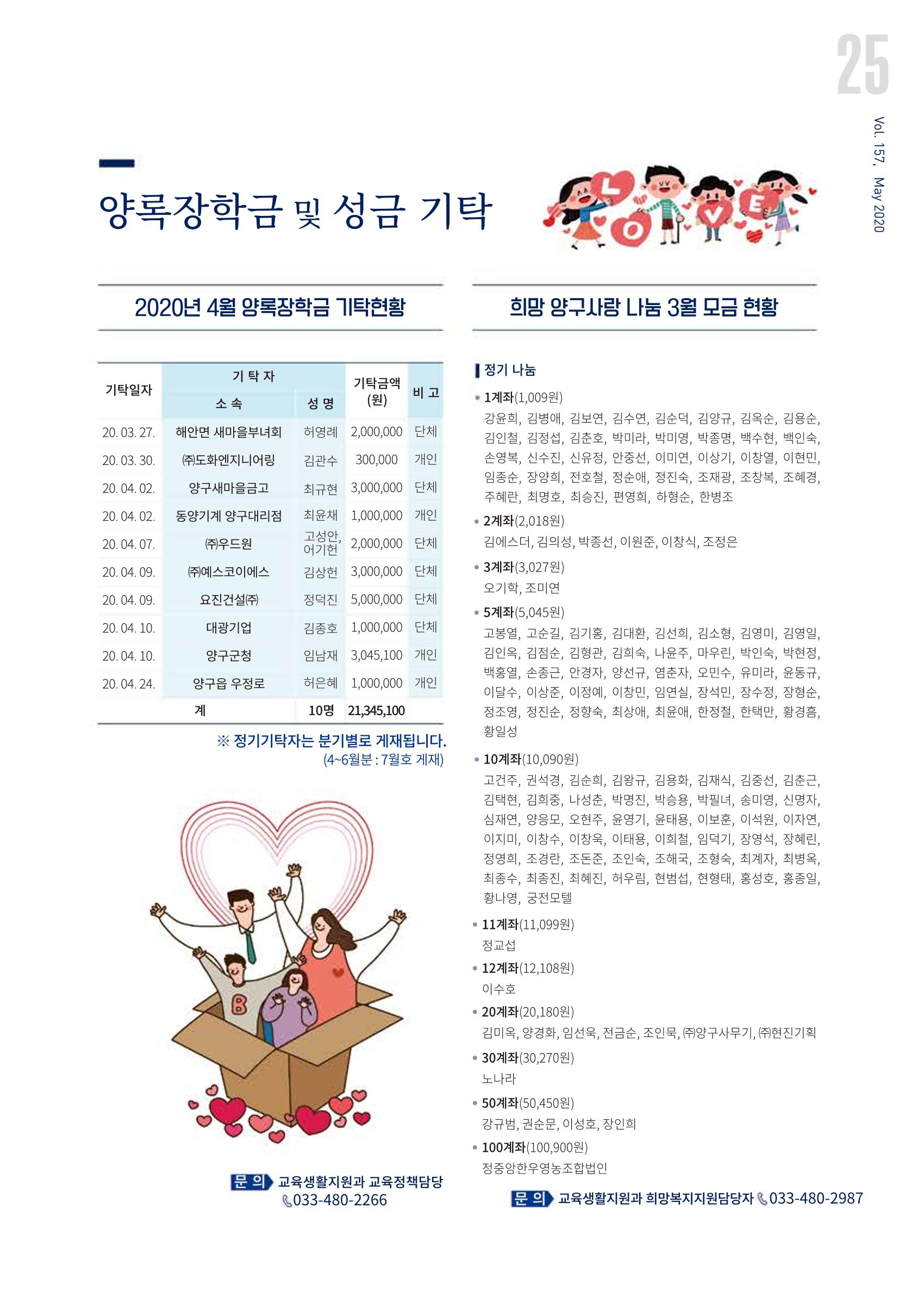 국토정중앙 메아리 2020년 5월호 25페이지