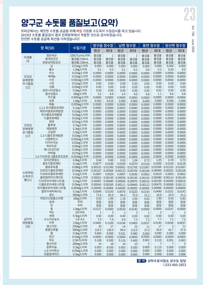 국토정중앙 메아리 2020년 6월호 23페이지