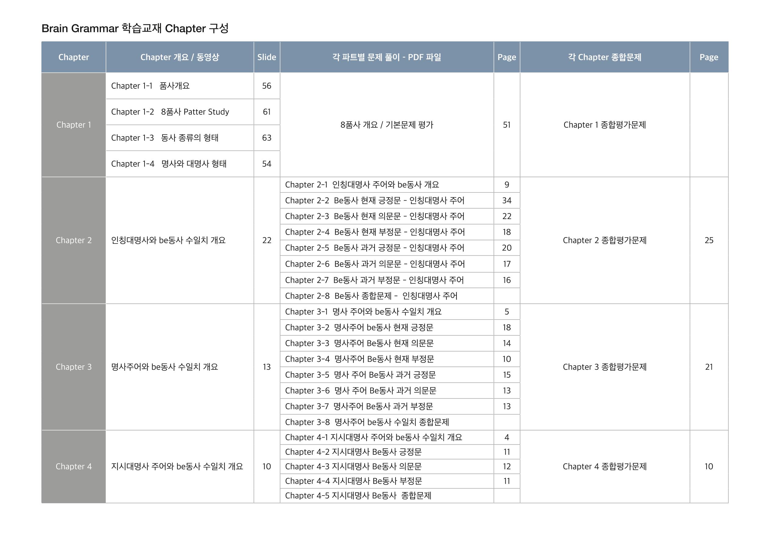 브레인그래머 교재구성 1페이지