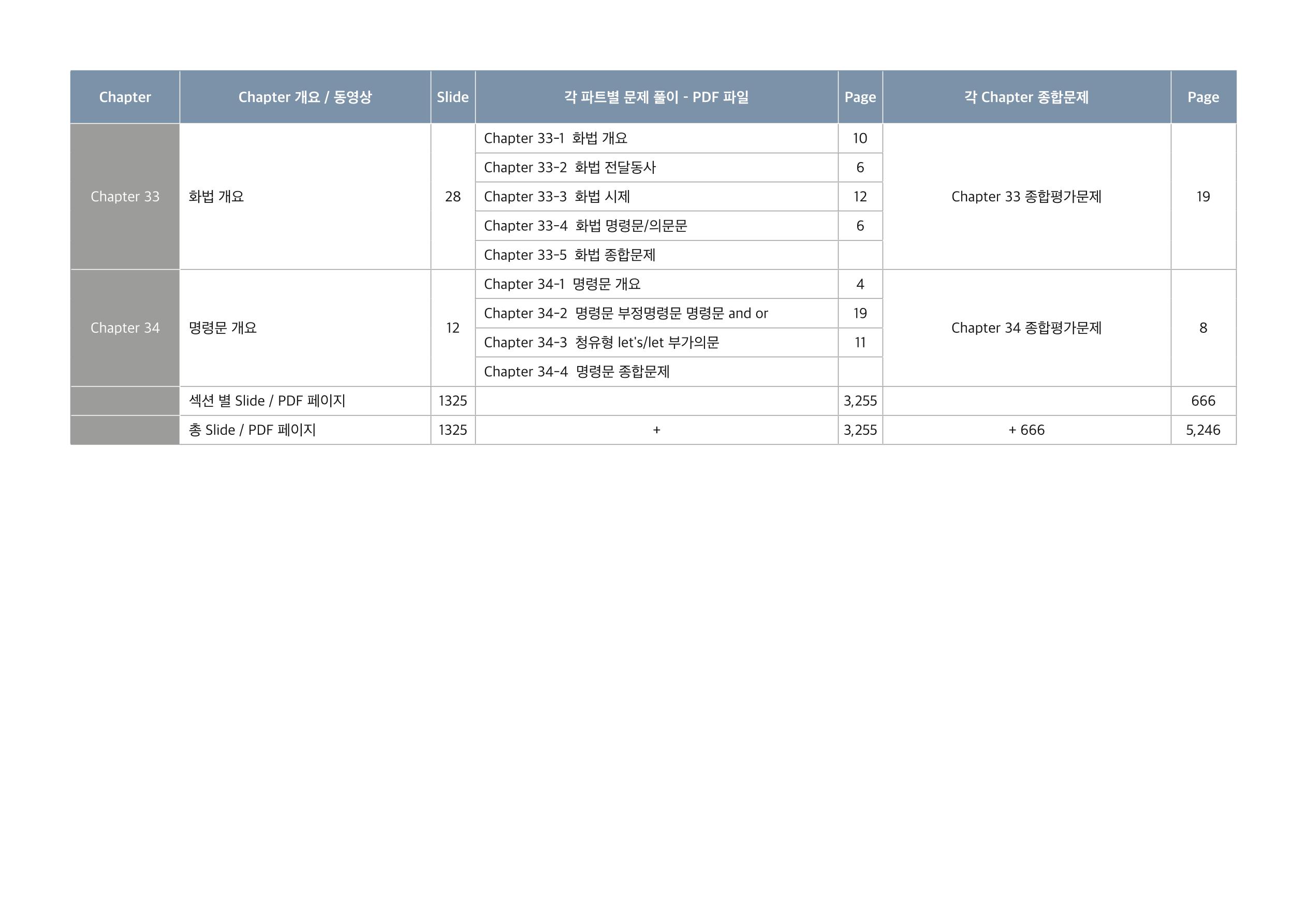 브레인그래머 교재구성 10페이지