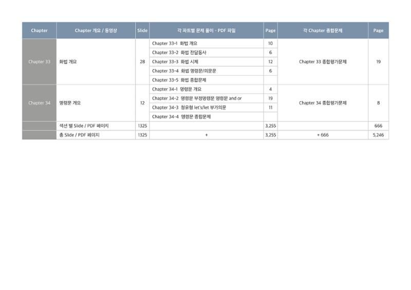 브레인그래머 교재구성 10페이지