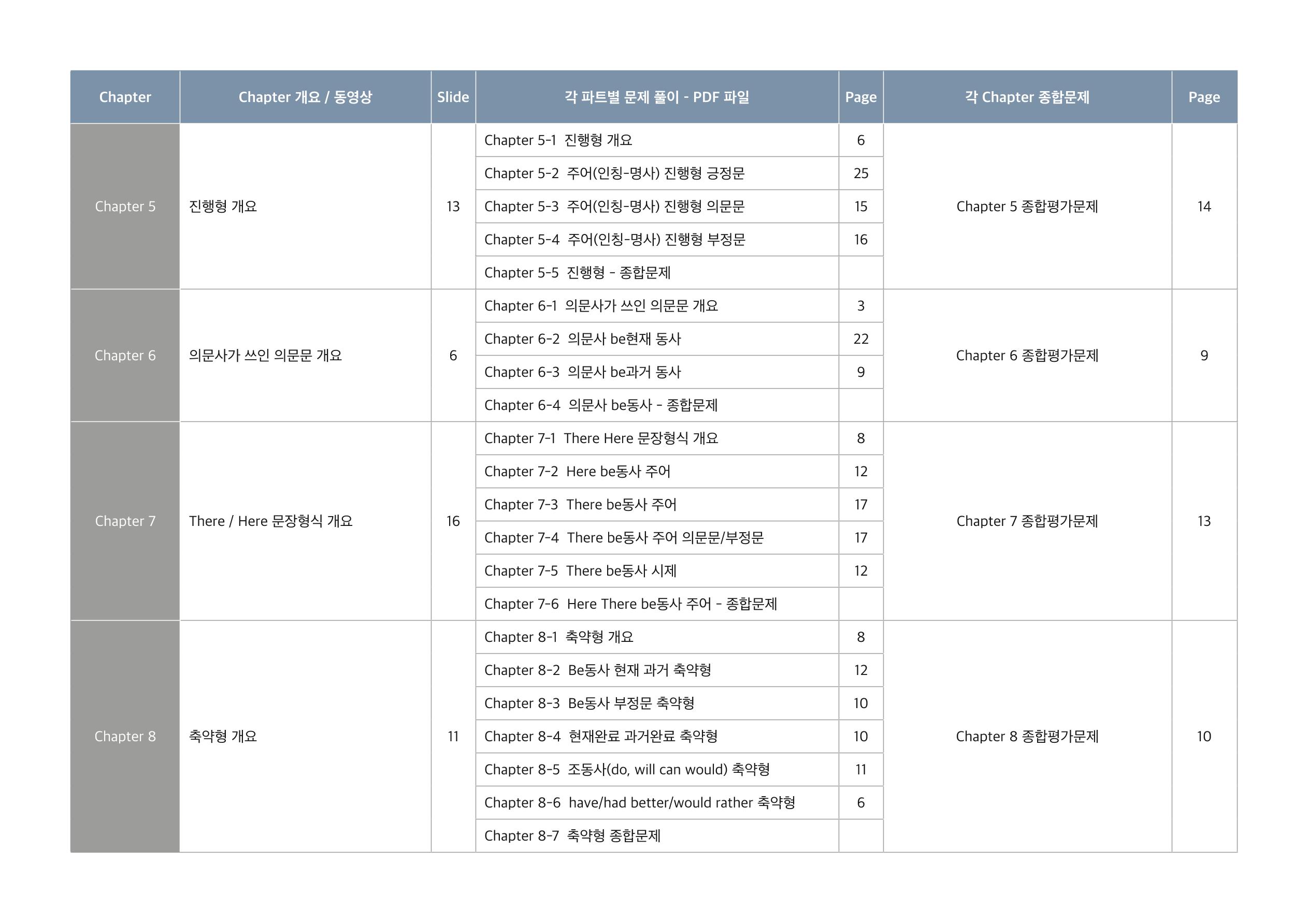 브레인그래머 교재구성 2페이지