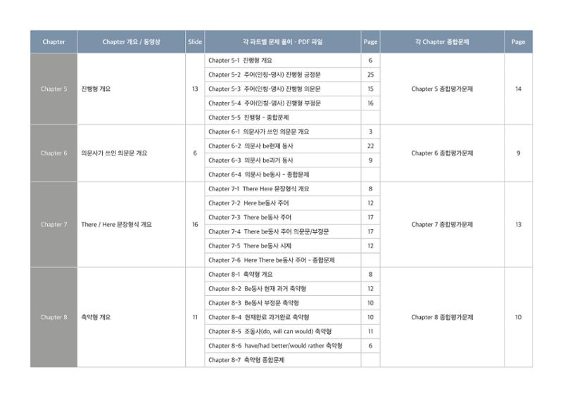 브레인그래머 교재구성 2페이지
