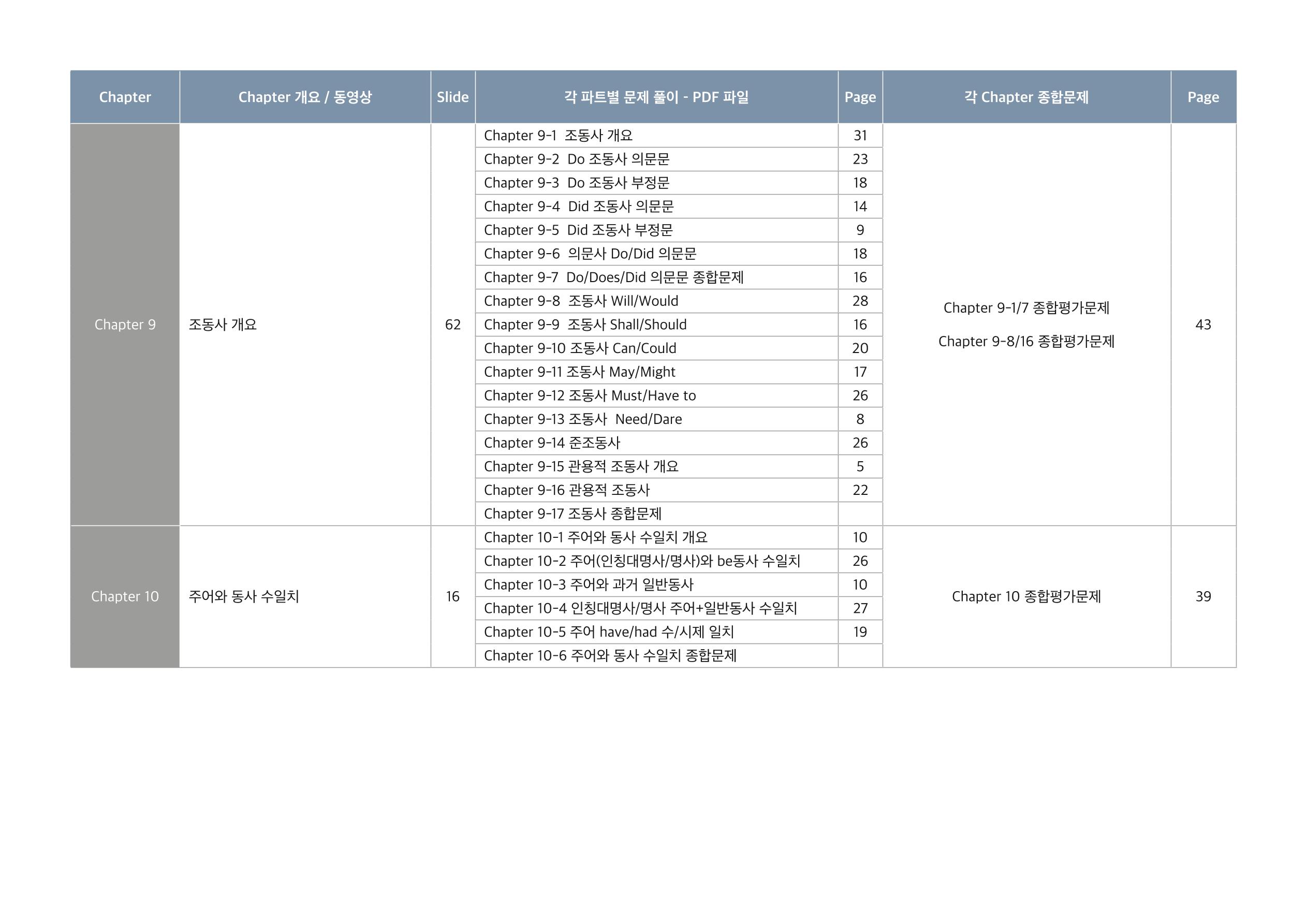 브레인그래머 교재구성 3페이지