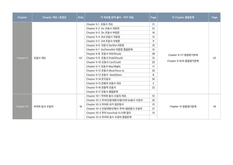 브레인그래머 교재구성 3페이지
