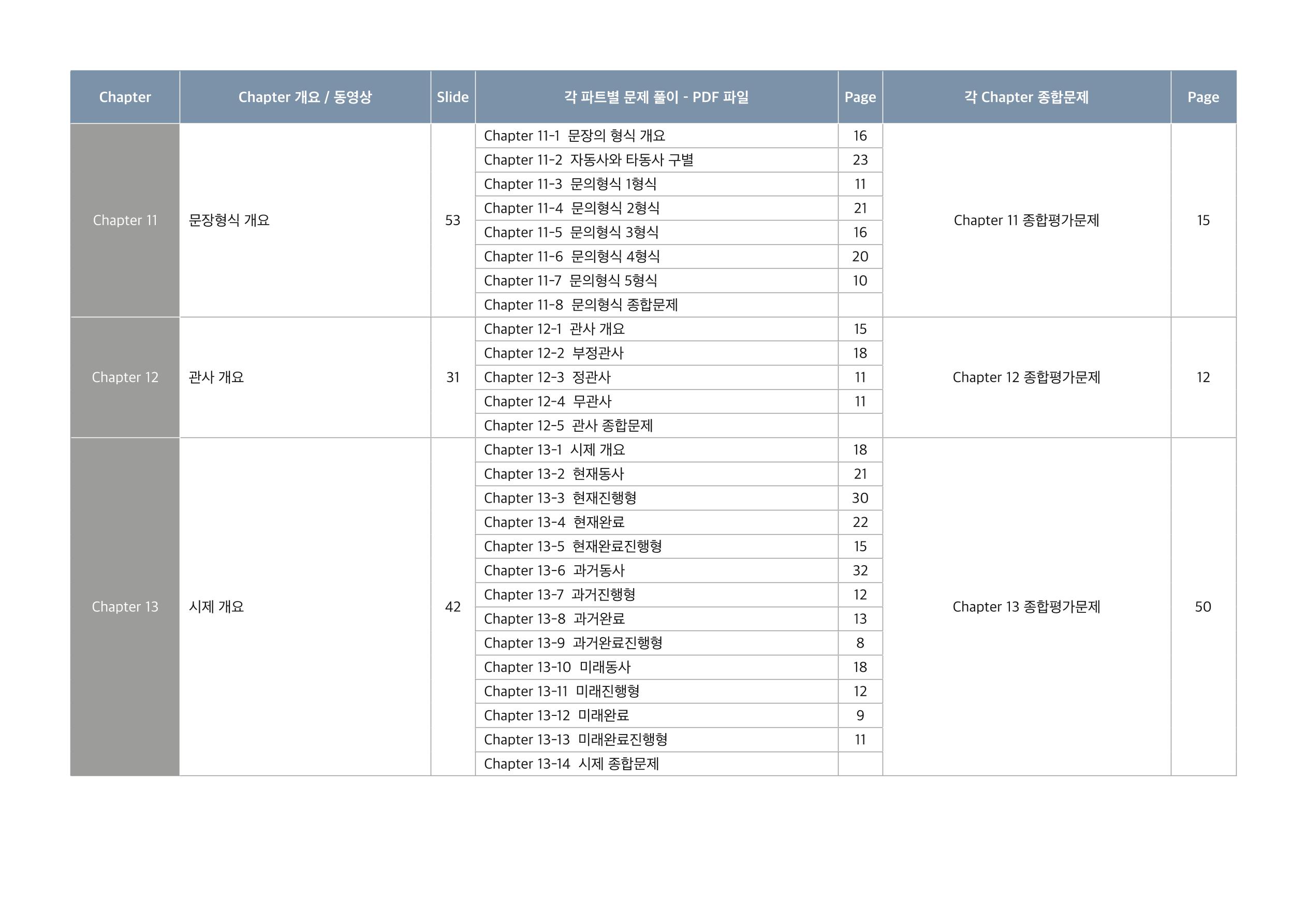 브레인그래머 교재구성 4페이지