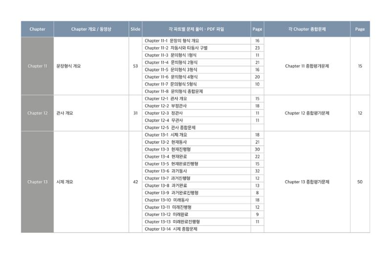 브레인그래머 교재구성 4페이지