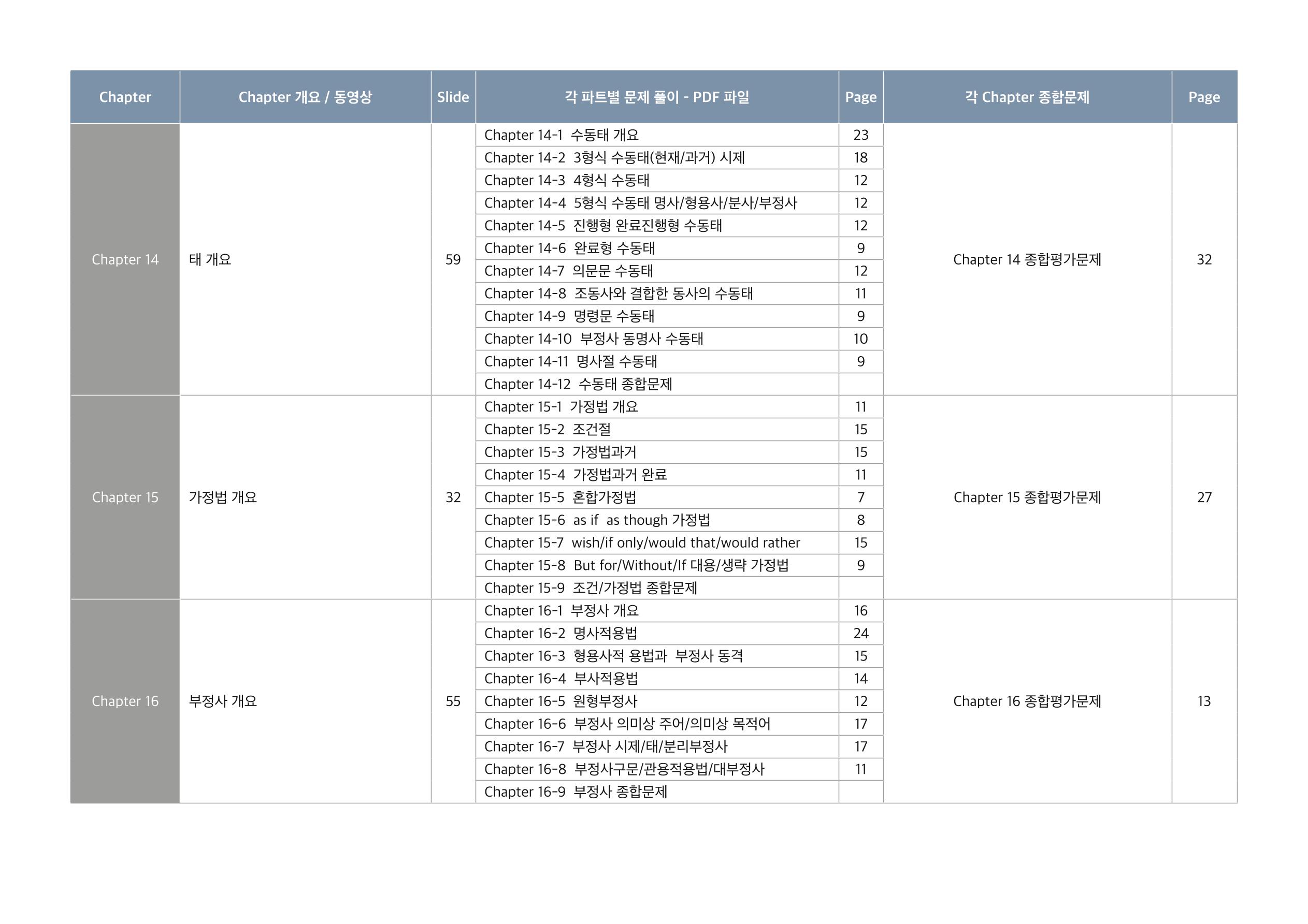 브레인그래머 교재구성 5페이지
