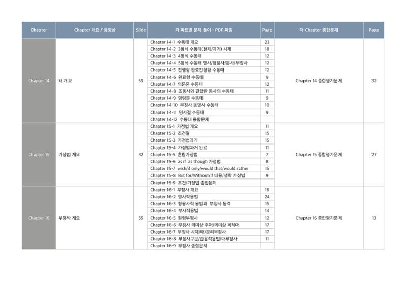 브레인그래머 교재구성 5페이지