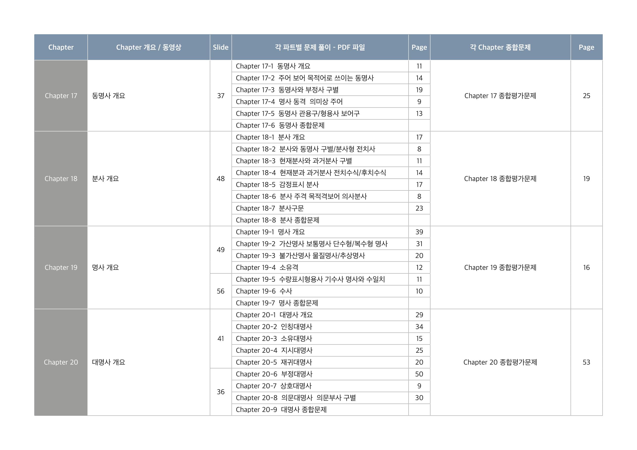 브레인그래머 교재구성 6페이지