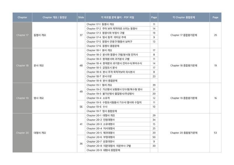 브레인그래머 교재구성 6페이지