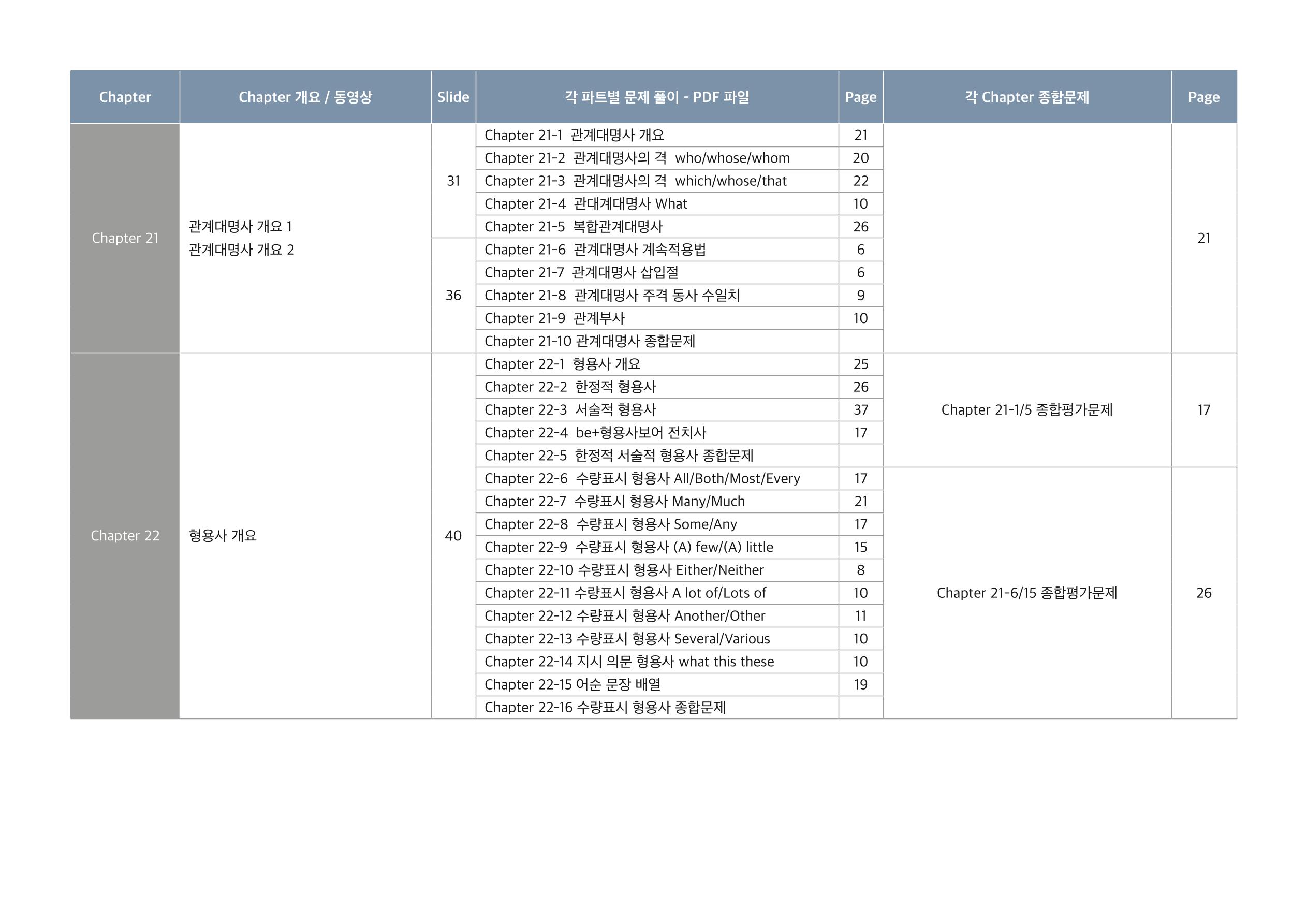 브레인그래머 교재구성 7페이지
