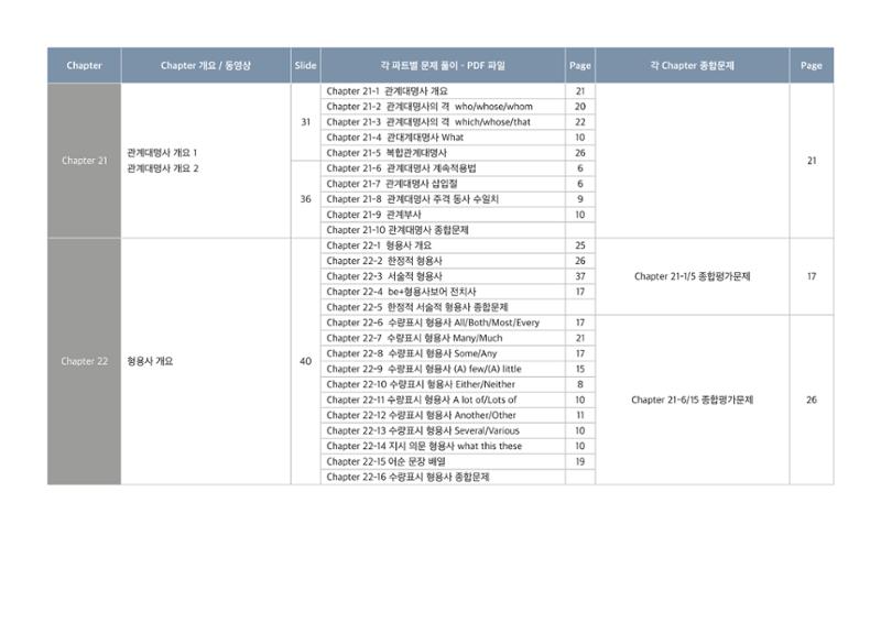 브레인그래머 교재구성 7페이지