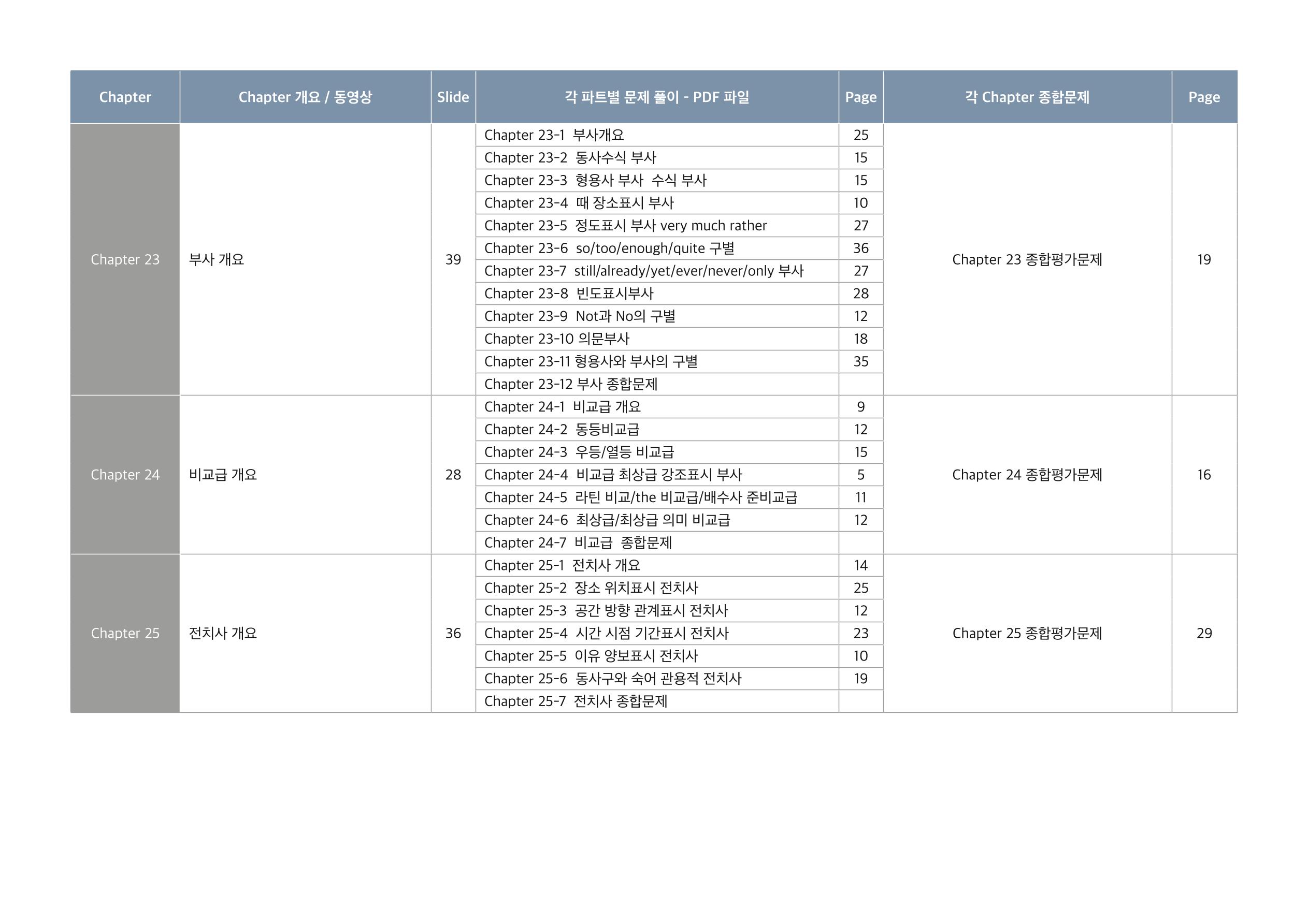 브레인그래머 교재구성 8페이지