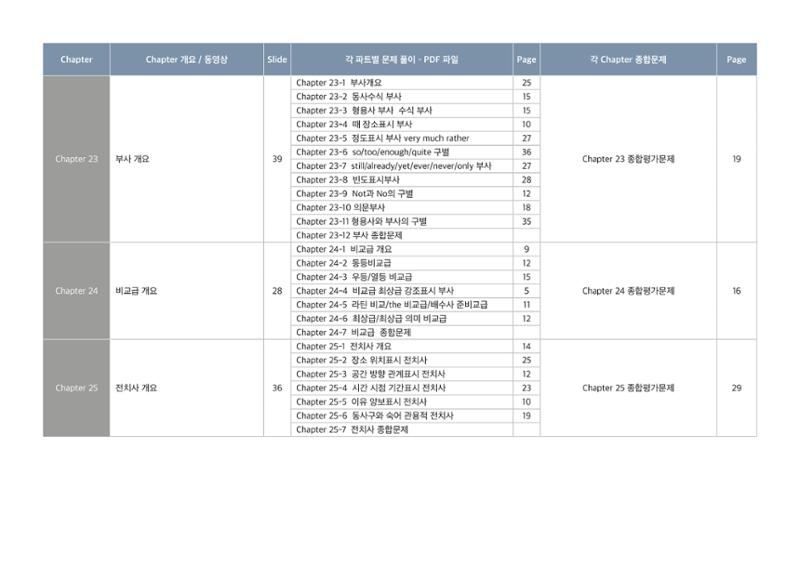 브레인그래머 교재구성 8페이지