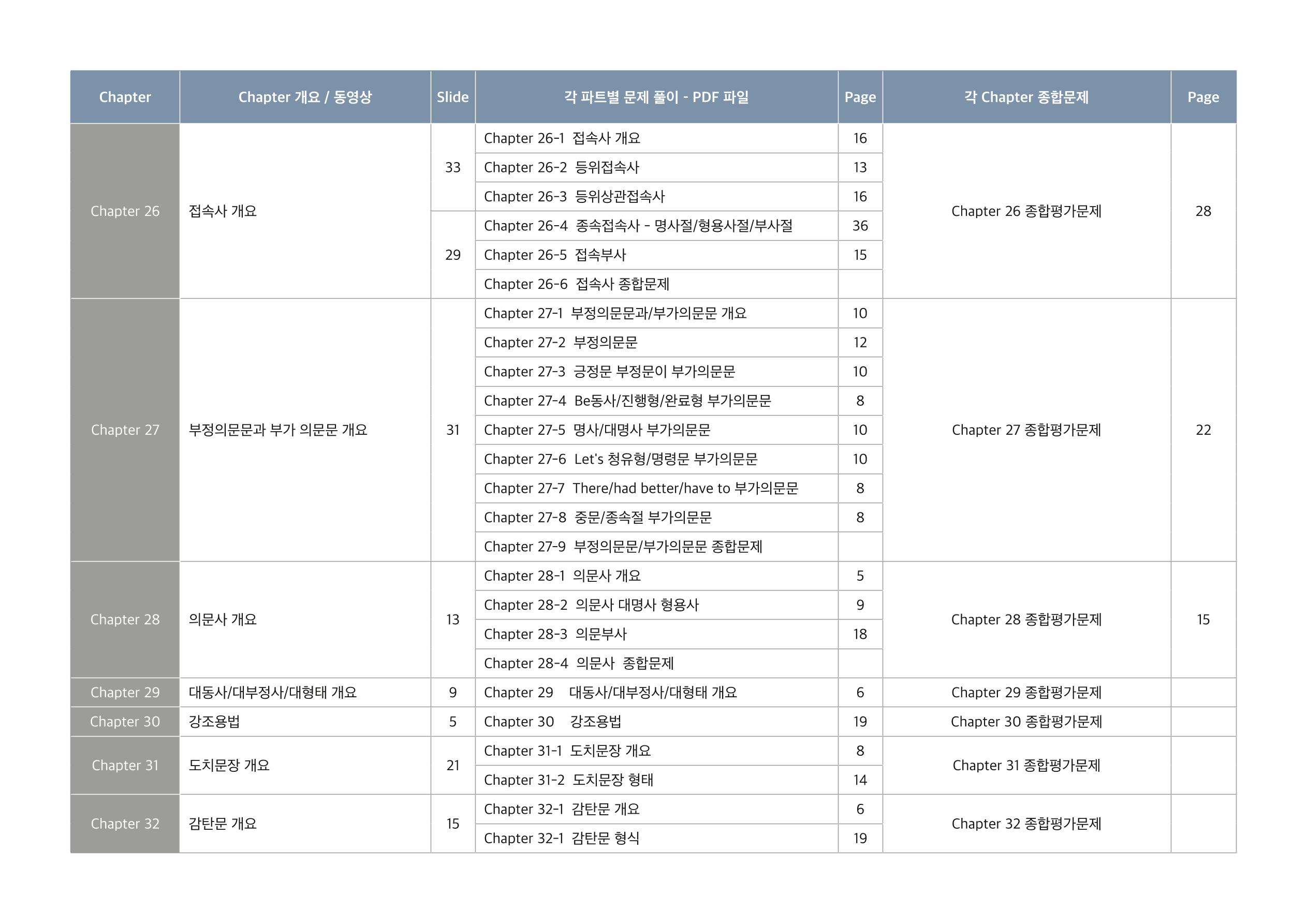 브레인그래머 교재구성 9페이지