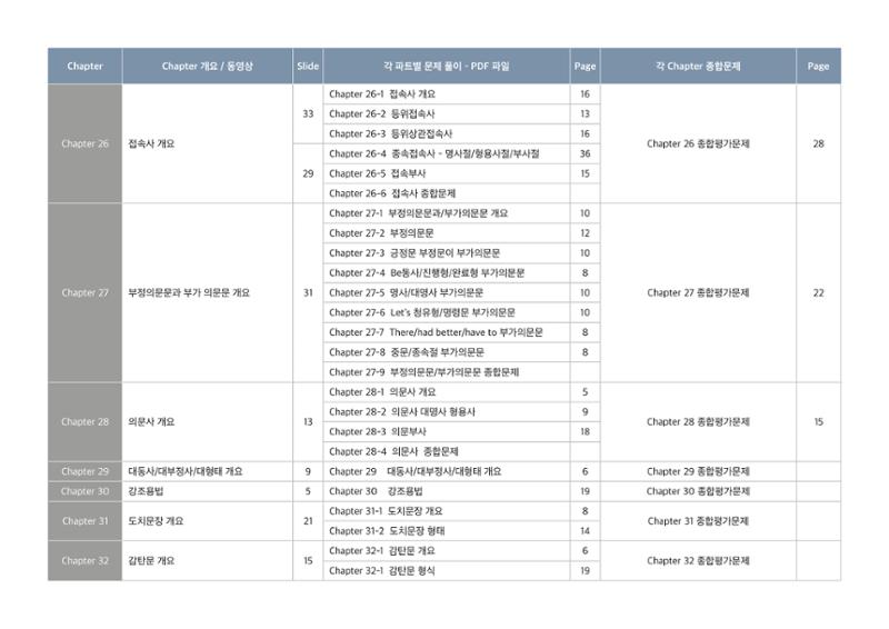 브레인그래머 교재구성 9페이지