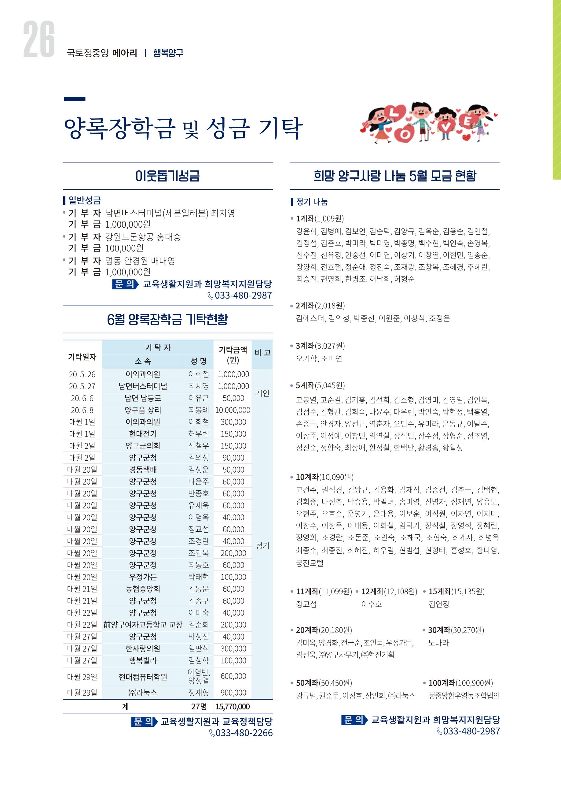 국토정중앙 메아리 2020년 7월호 26페이지